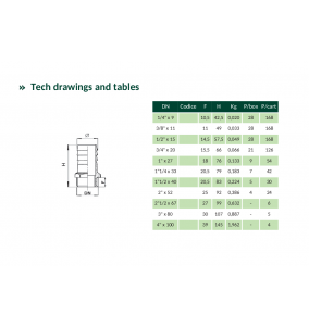 Stut inox filet exterior